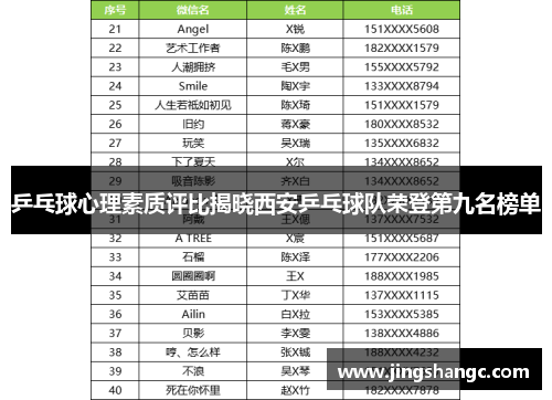 乒乓球心理素质评比揭晓西安乒乓球队荣登第九名榜单