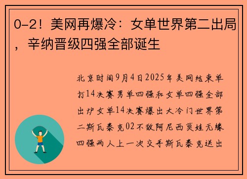 0-2！美网再爆冷：女单世界第二出局，辛纳晋级四强全部诞生